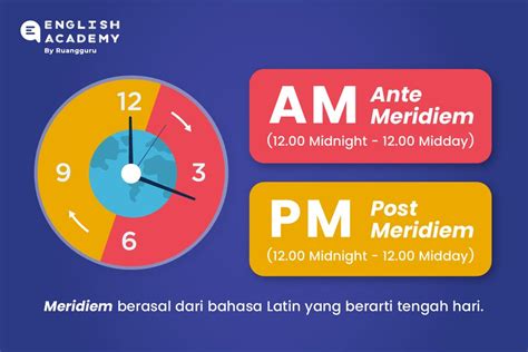 perbedaan jam inggris dan indonesia
